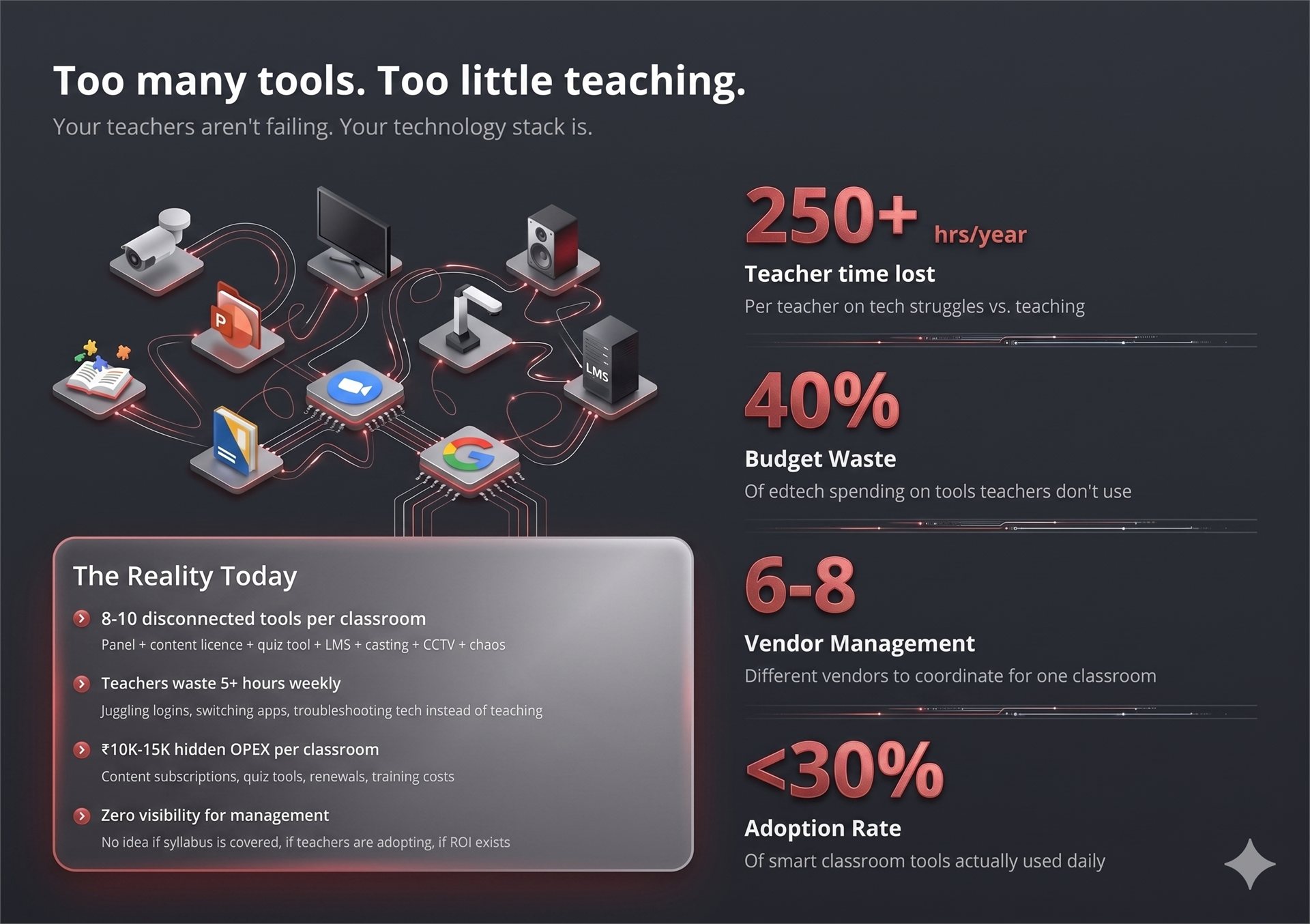 EdTech Friction Diagnosis: Eliminating Time Drain